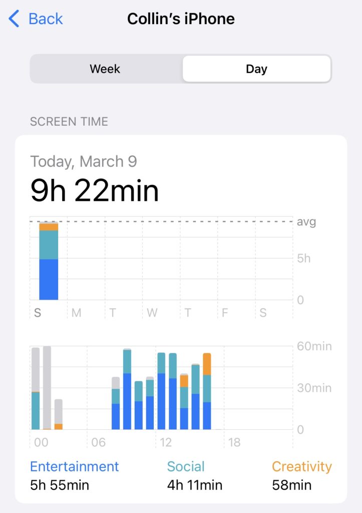 Collin's screen time.